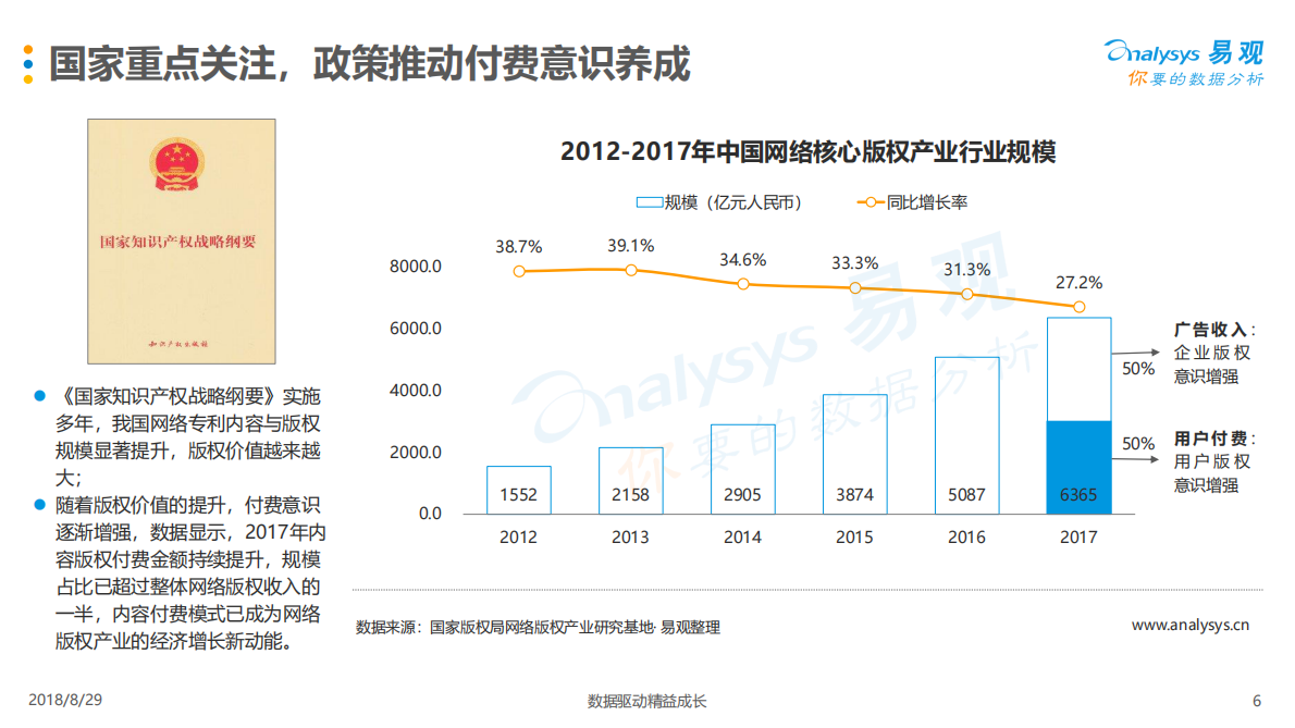 易观：2018中国数字用户个人会员付费需求分析.pdf 第6页