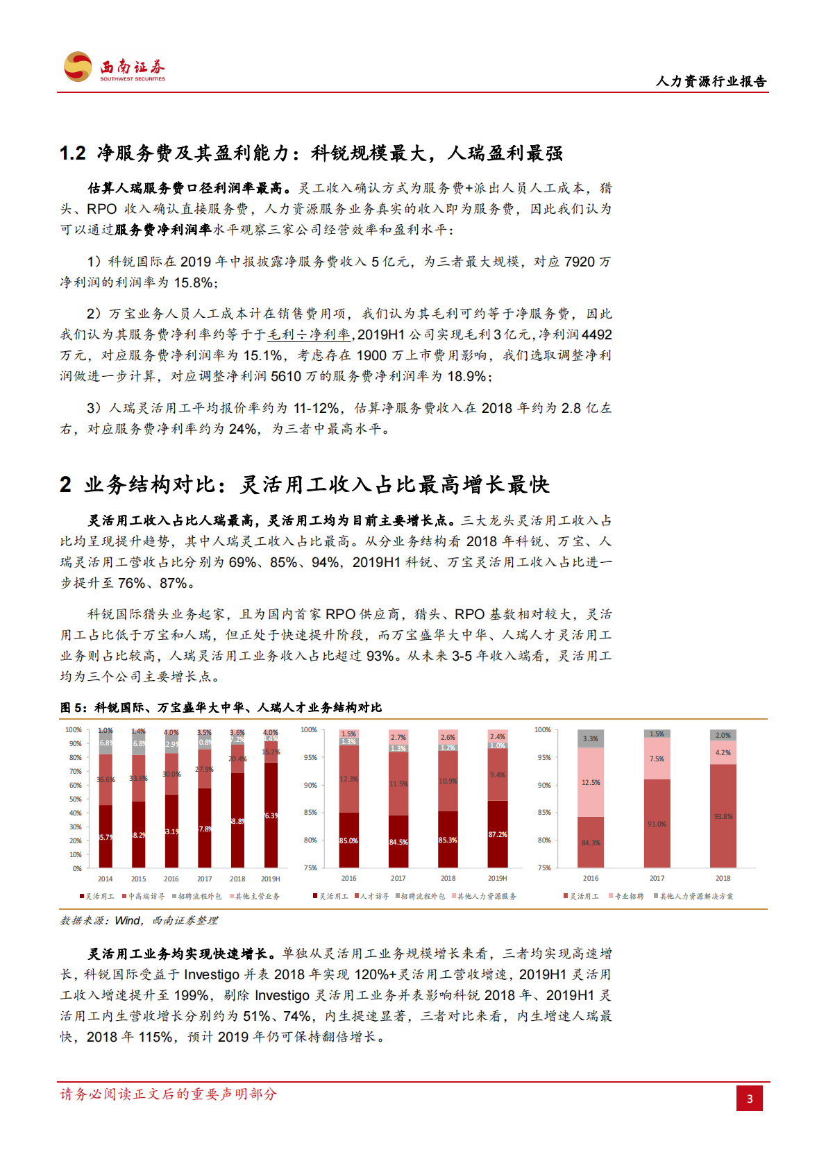 灵工风口下各有千秋：科锐、万宝、人瑞深度对比.pdf 第6页