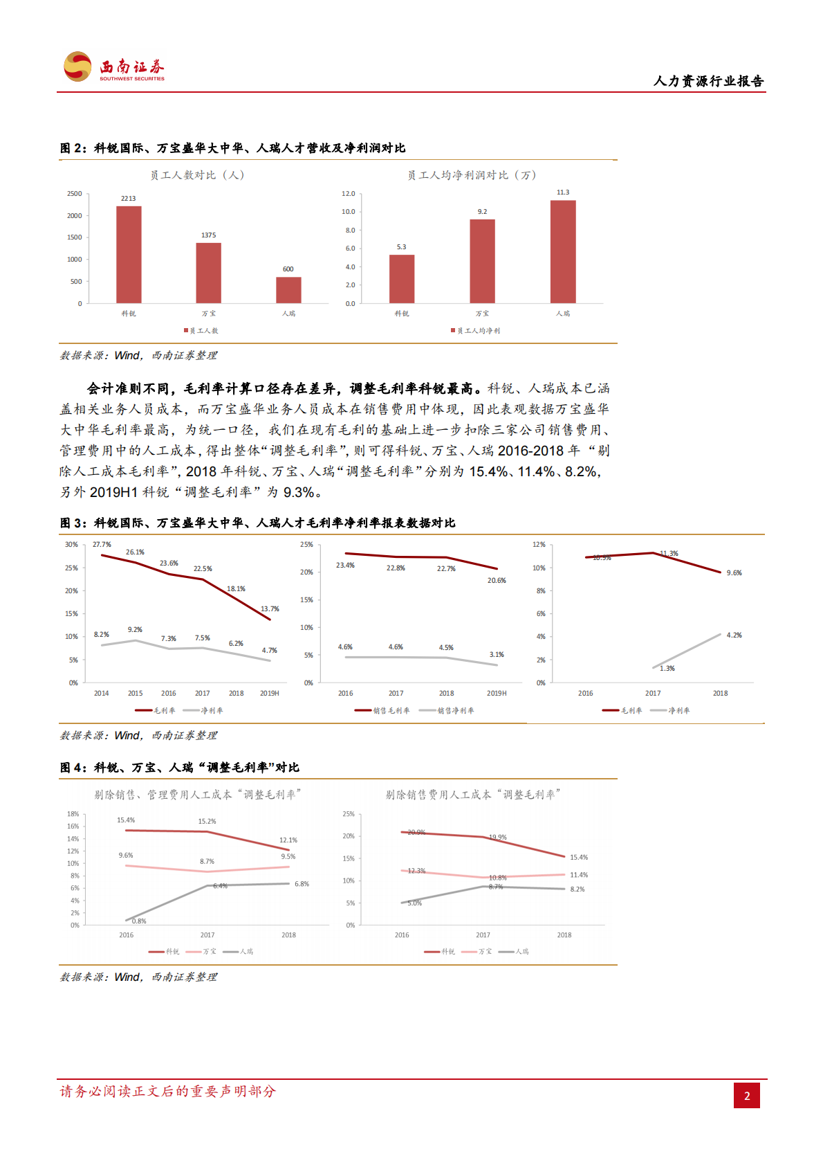 灵工风口下各有千秋：科锐、万宝、人瑞深度对比.pdf 第5页