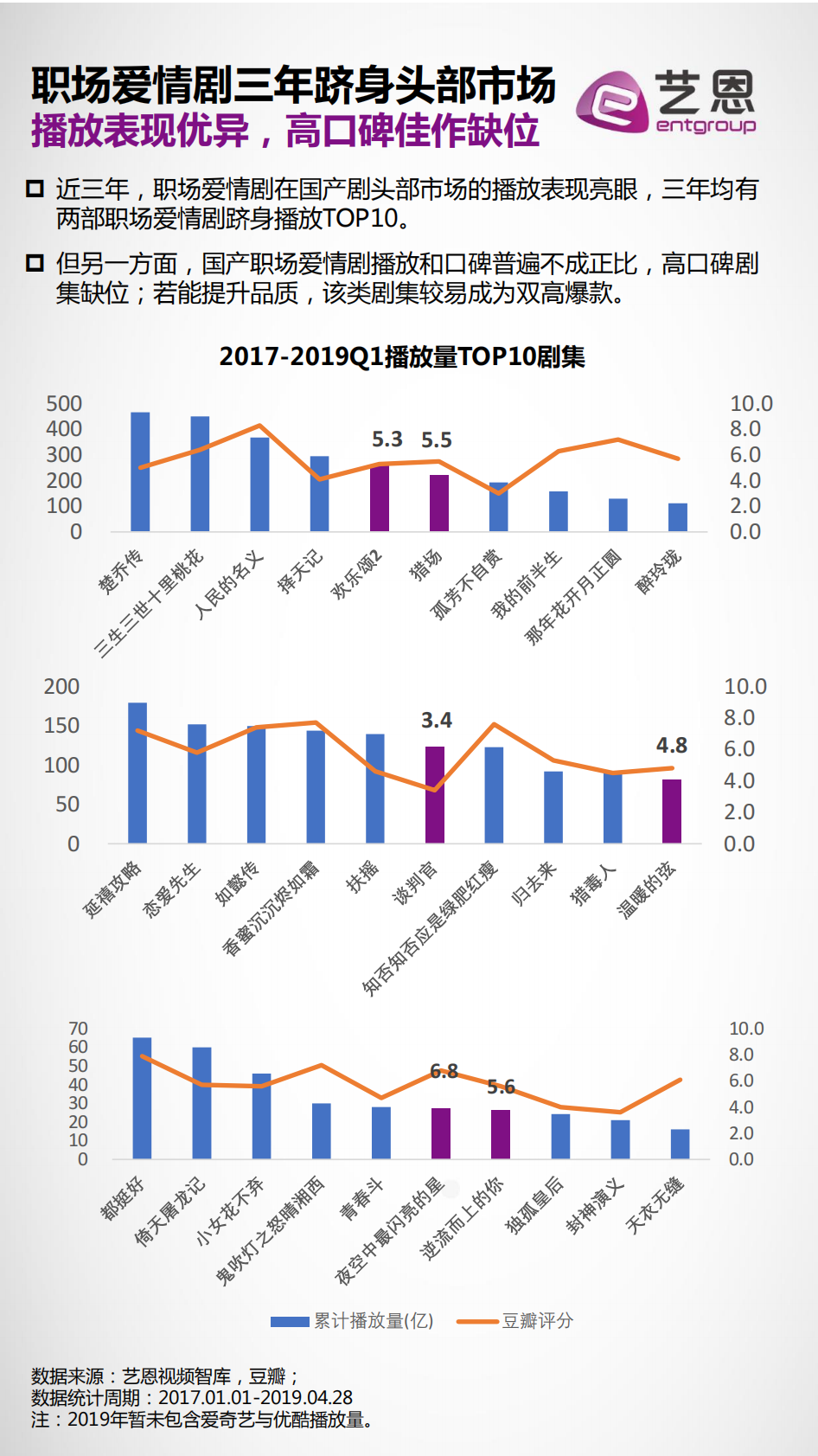 艺恩：IP好故事榜（职场爱情篇）.pdf 第4页