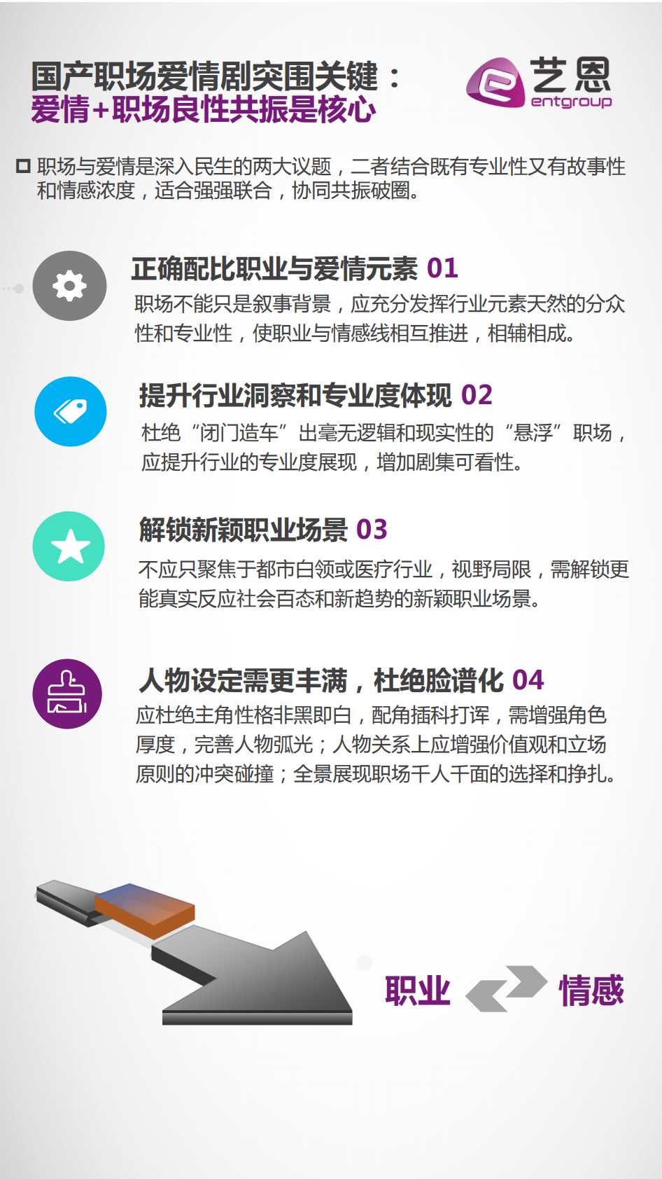 艺恩：IP好故事榜（职场爱情篇）.pdf 第6页