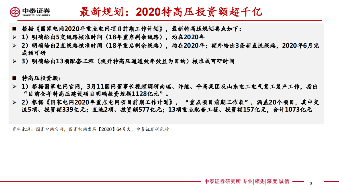 特高压最新规划研究专题：特高压规划超预期，供应链迎来拐点.pdf 第3页