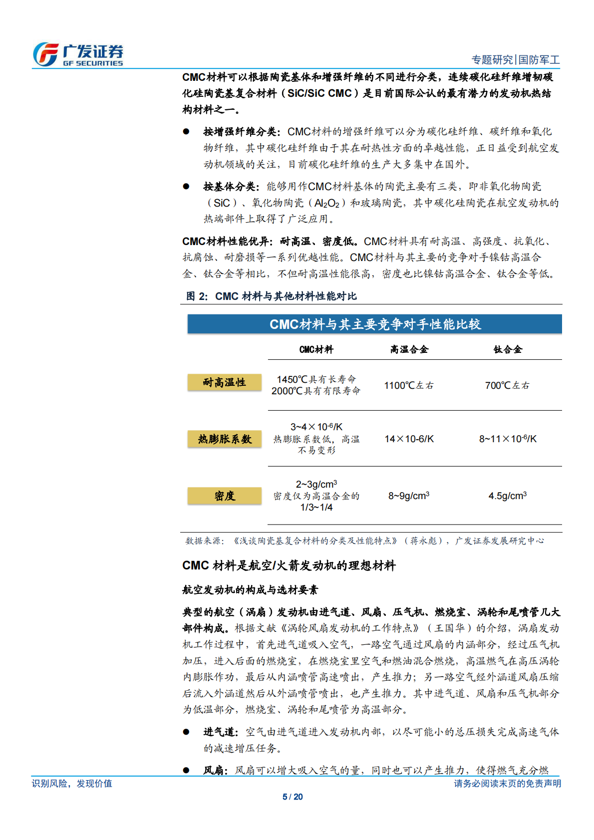 陶瓷基复合材料（CMC）与碳化硅纤维.pdf 第5页
