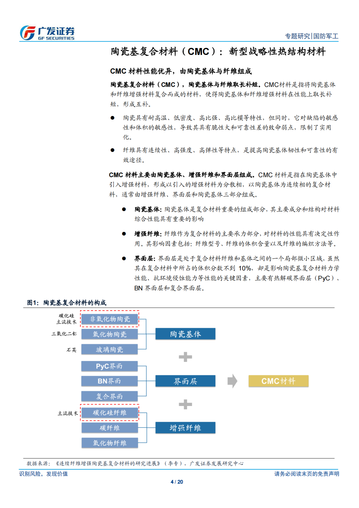 陶瓷基复合材料（CMC）与碳化硅纤维.pdf 第4页
