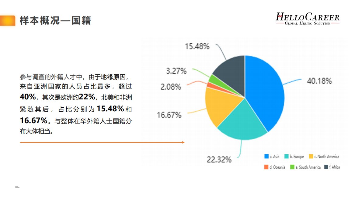 疫情下外籍人才职业发展倾向报告.pdf 第3页