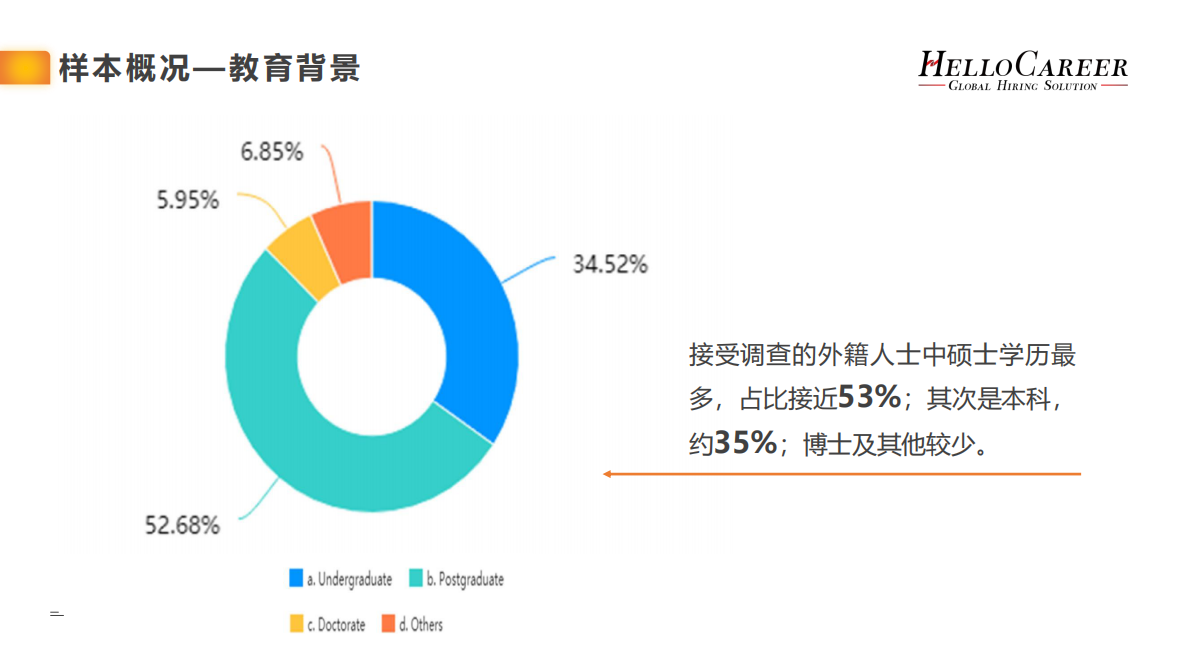 疫情下外籍人才职业发展倾向报告.pdf 第5页