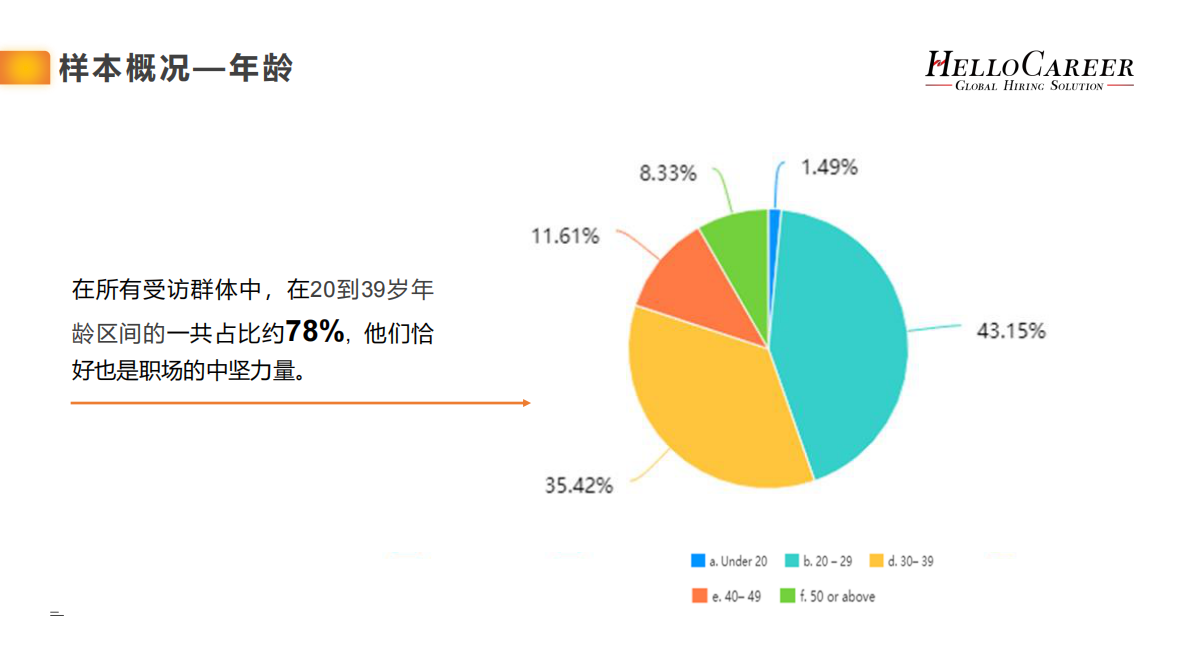 疫情下外籍人才职业发展倾向报告.pdf 第4页