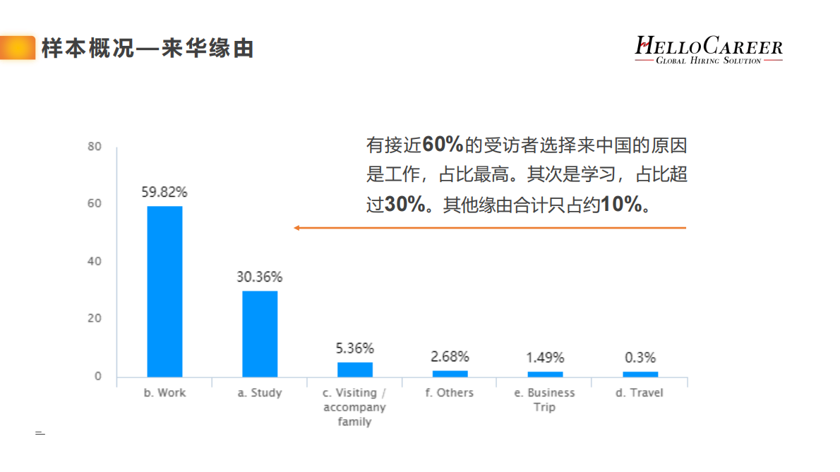 疫情下外籍人才职业发展倾向报告.pdf 第6页