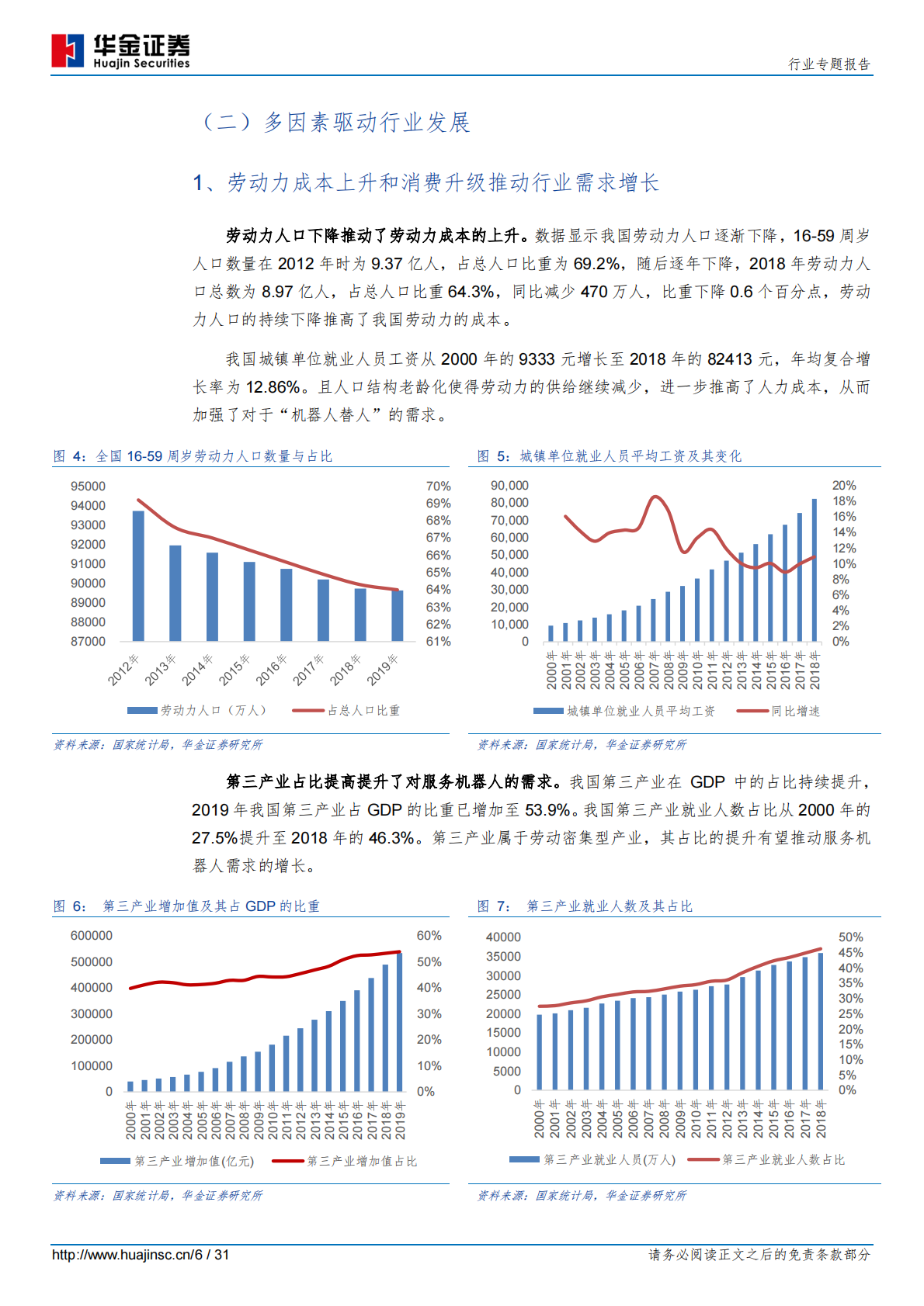 疫情下的服务机器人.pdf 第6页