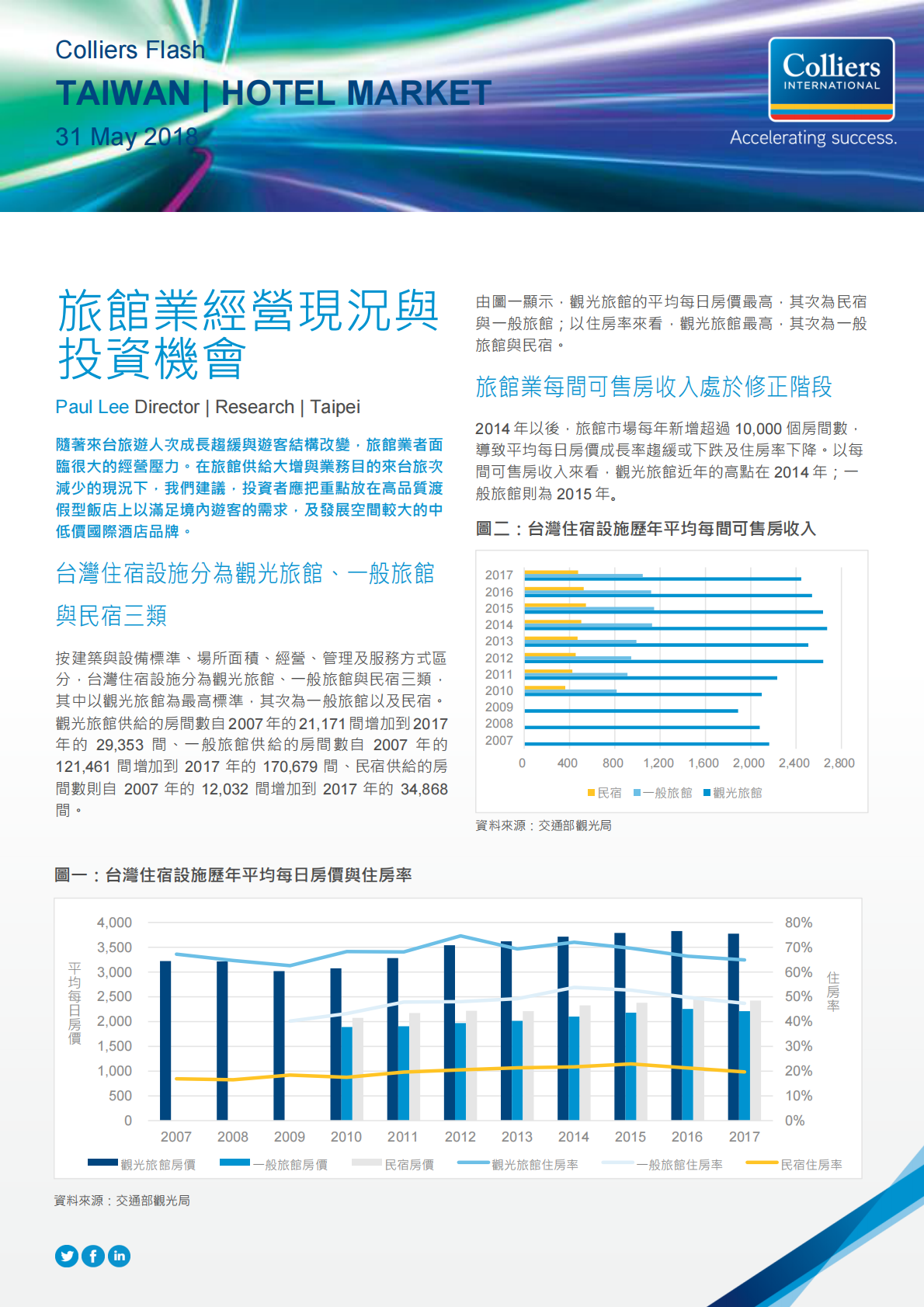 台湾旅馆经营现状与投资机会.pdf 第1页
