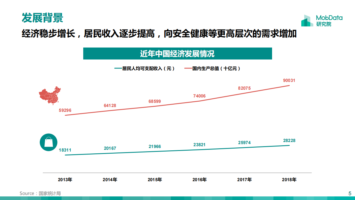 运动健身人群画像报告.pdf 第5页