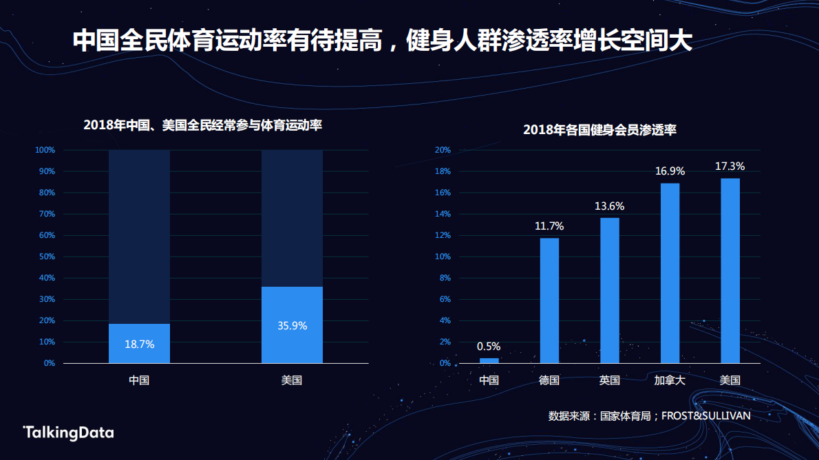 运动健康人群洞察报告.pdf 第4页