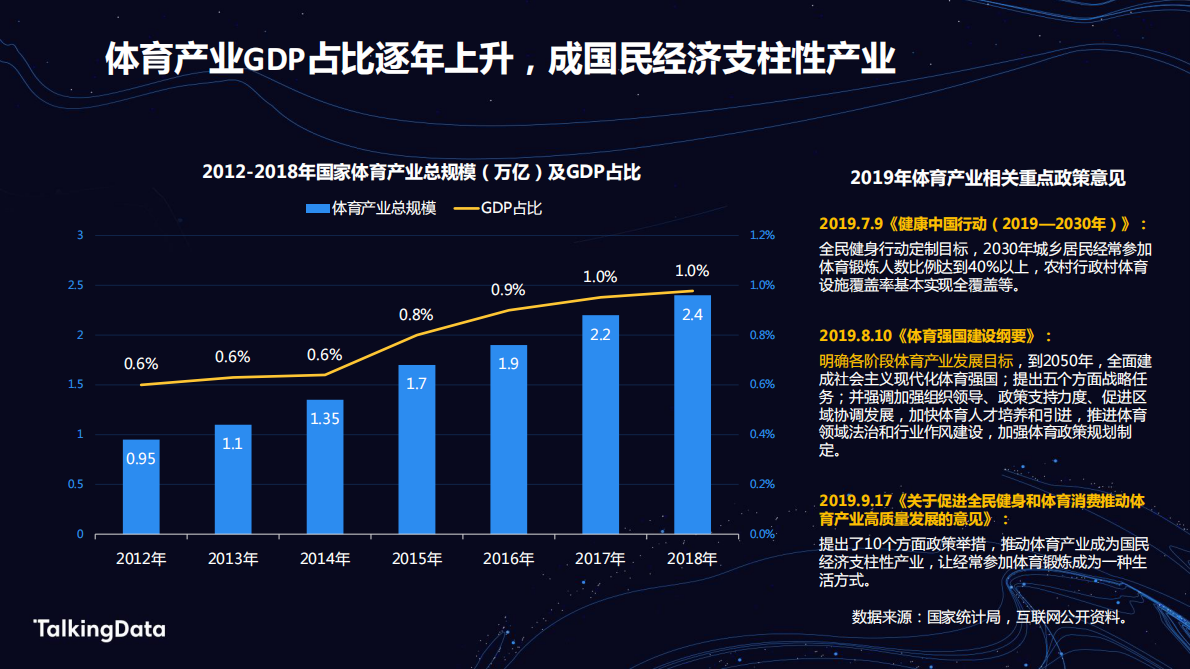 运动健康人群洞察报告.pdf 第3页