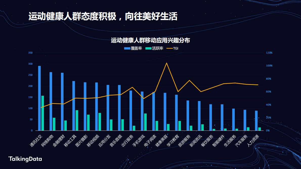运动健康人群洞察报告.pdf 第6页