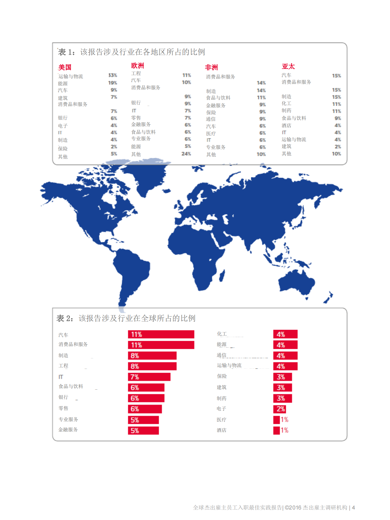 员工入职最佳实践报告.pdf 第6页