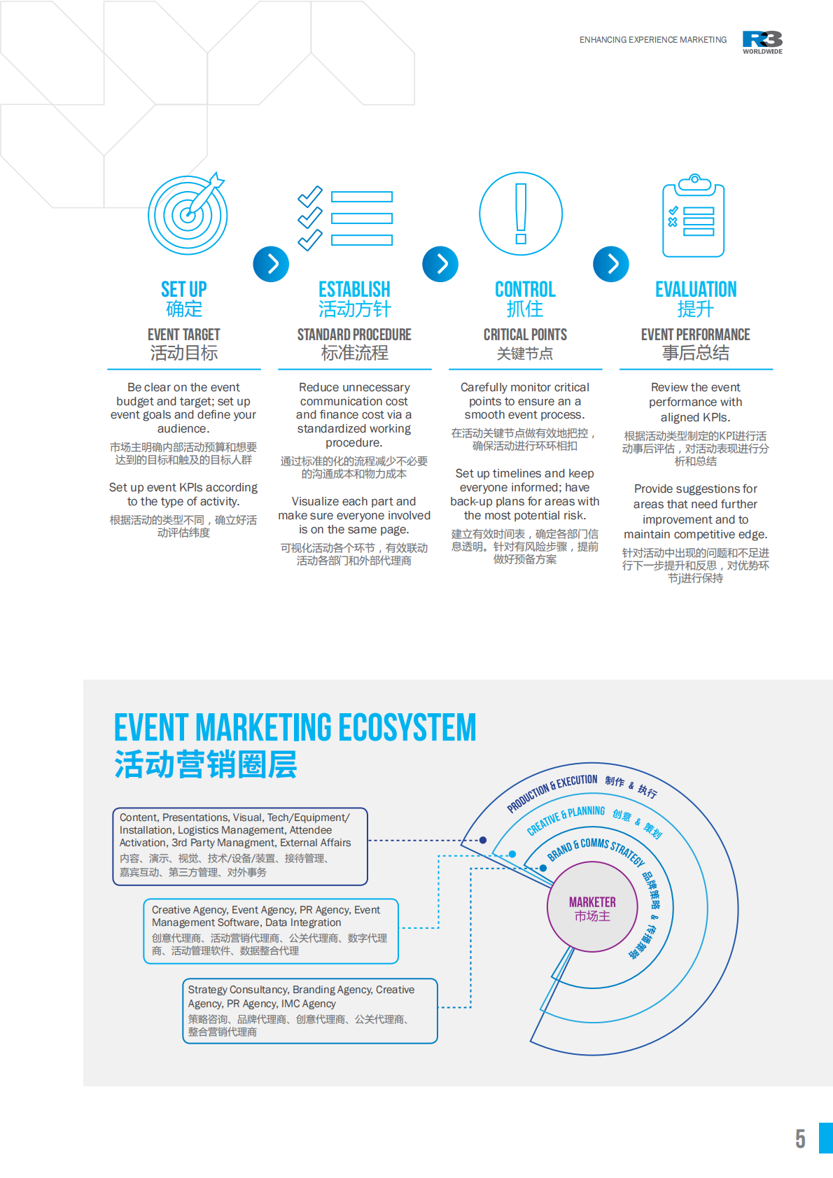 体验营销白皮书.pdf 第5页