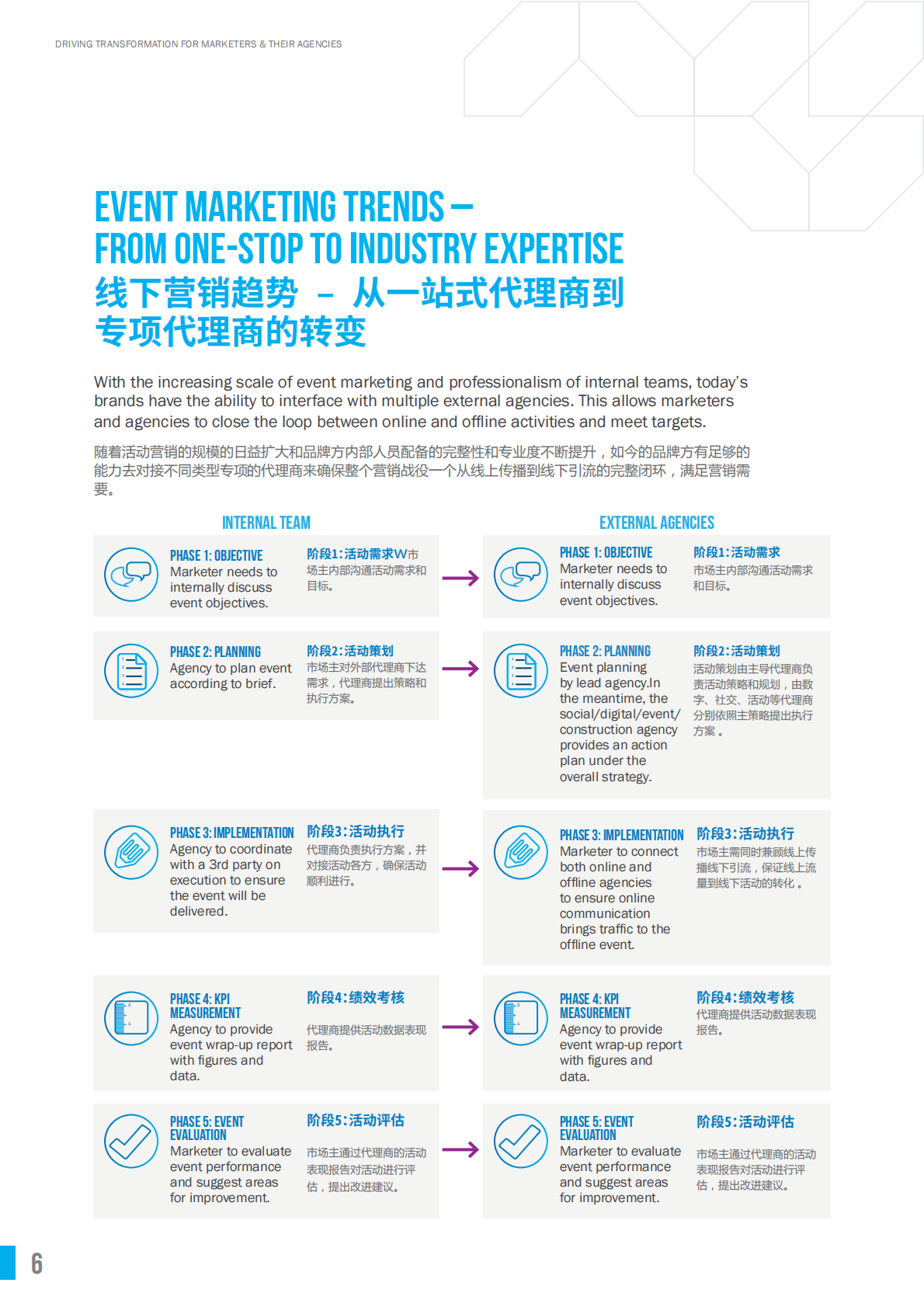 体验营销白皮书.pdf 第6页
