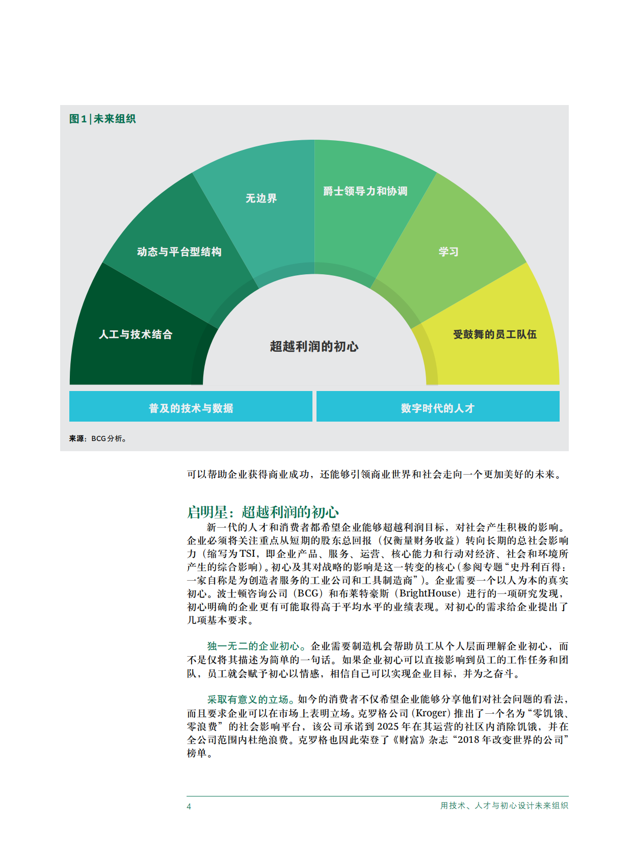 用技术、人才与初心设计未来组织.pdf 第6页