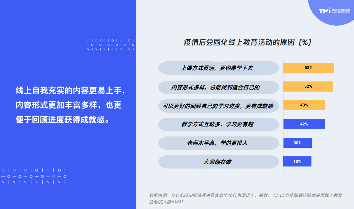 腾讯营销洞察：2020消费者云端生活深探和演进.pdf 第6页