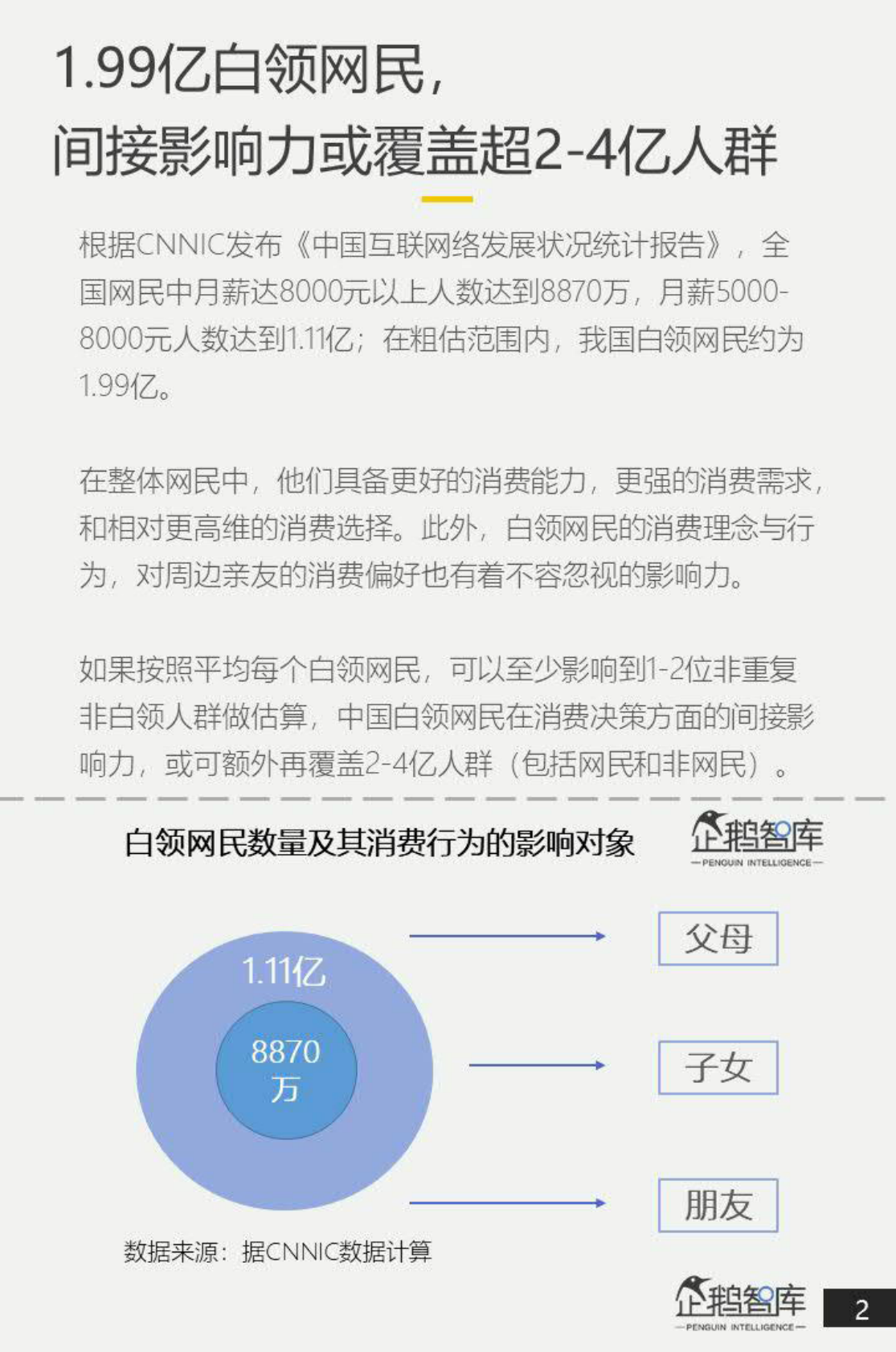 腾讯新闻&企鹅智库：中国白领网民生活+消费调查报告.pdf 第3页