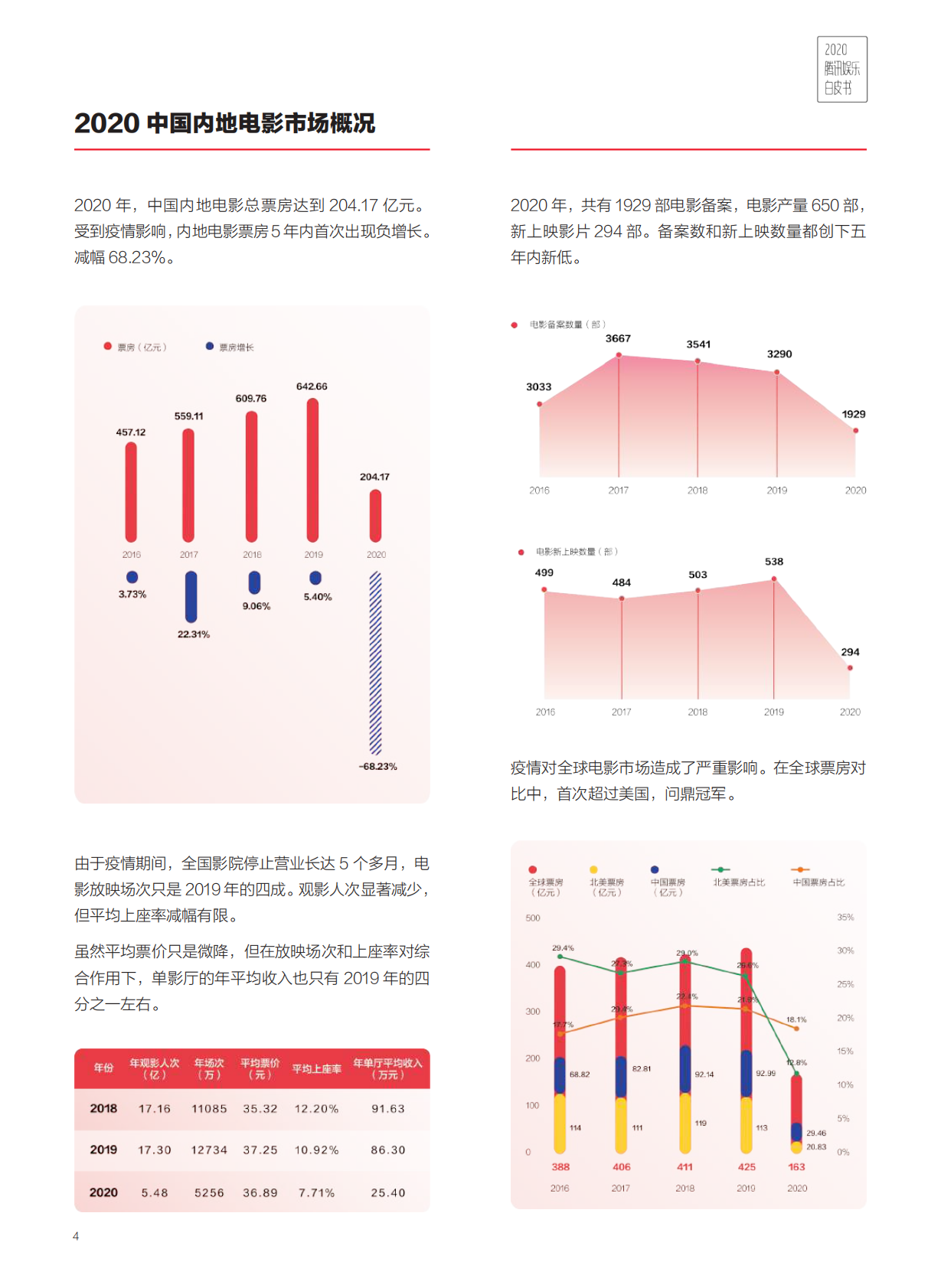 腾讯新闻：2020腾讯娱乐白皮书.pdf 第4页