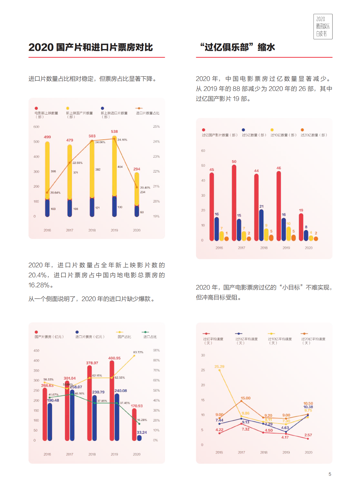 腾讯新闻：2020腾讯娱乐白皮书.pdf 第5页