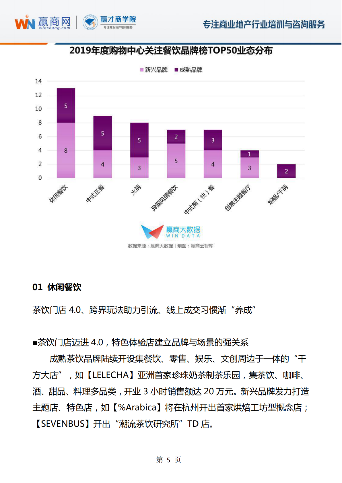 赢商网&赢才商学院：2019年购物中心关注的品牌榜单.pdf 第5页
