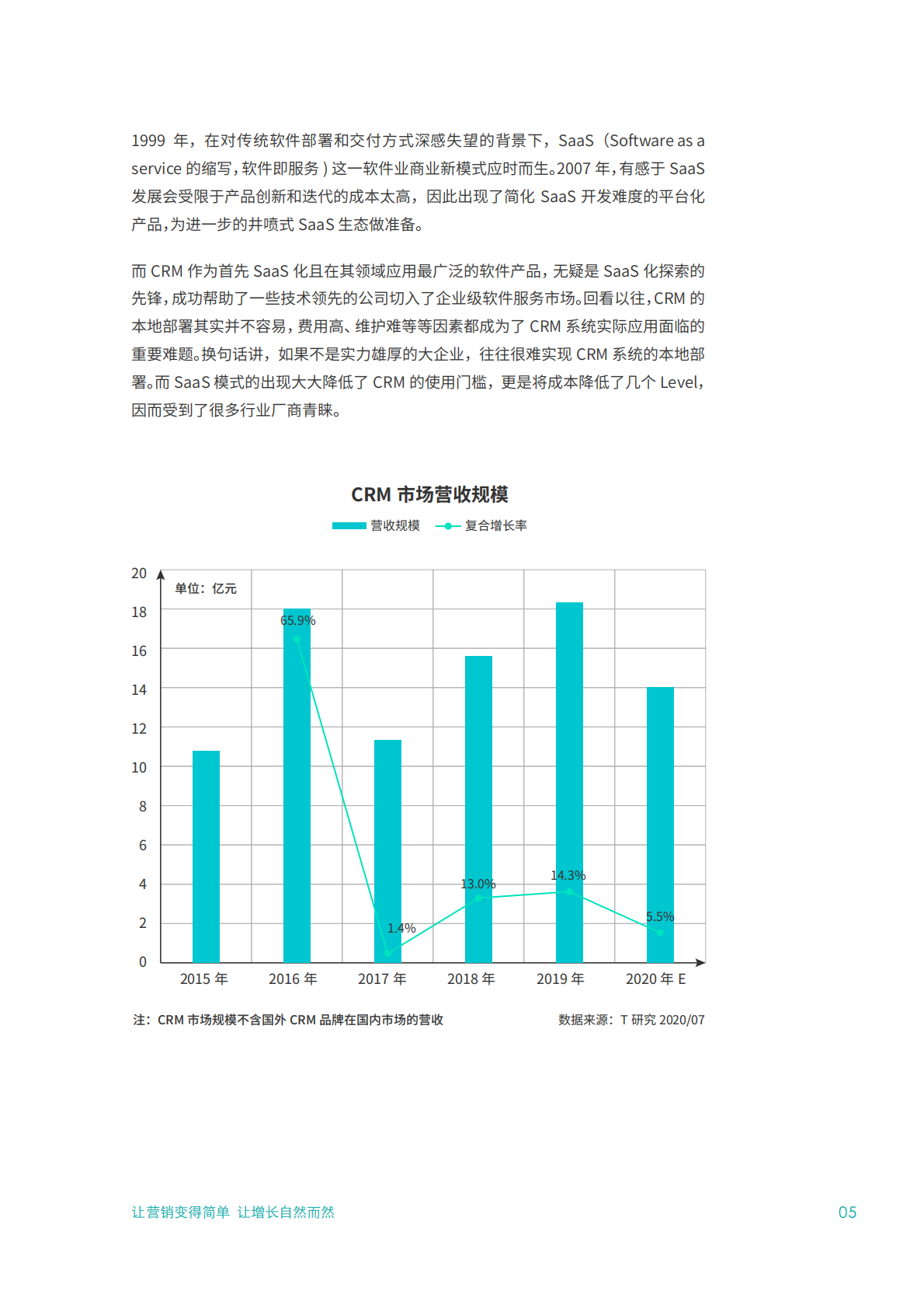营销实验室：2021客户关系管理营销白皮书.pdf 第5页