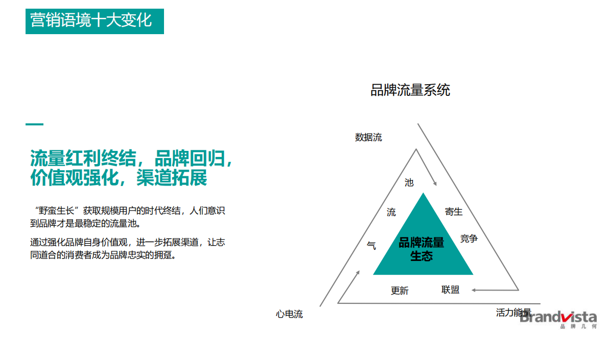 营销趋势20+.pdf 第3页