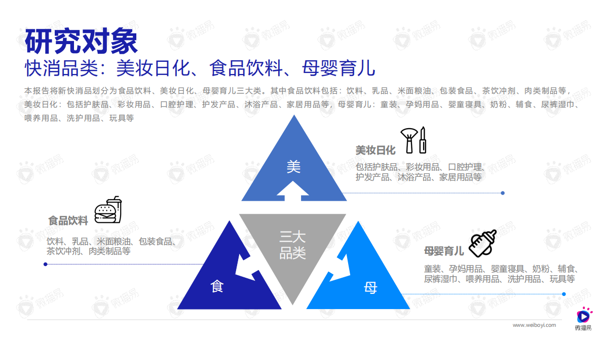 微博易：2019新快消短规频营销白皮书.pdf 第2页