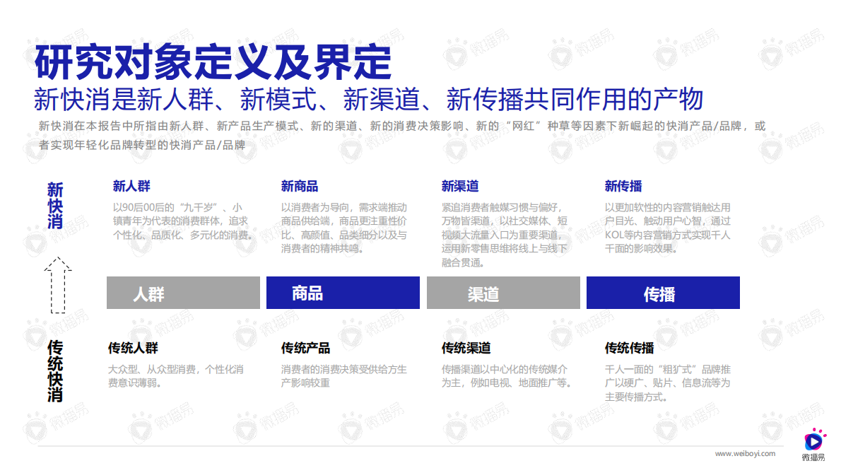 微博易：2019新快消短规频营销白皮书.pdf 第3页