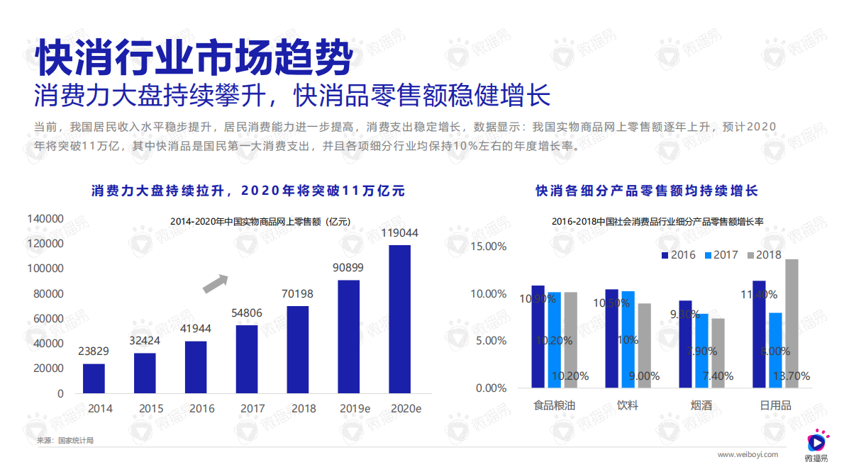 微博易：2019新快消短规频营销白皮书.pdf 第6页