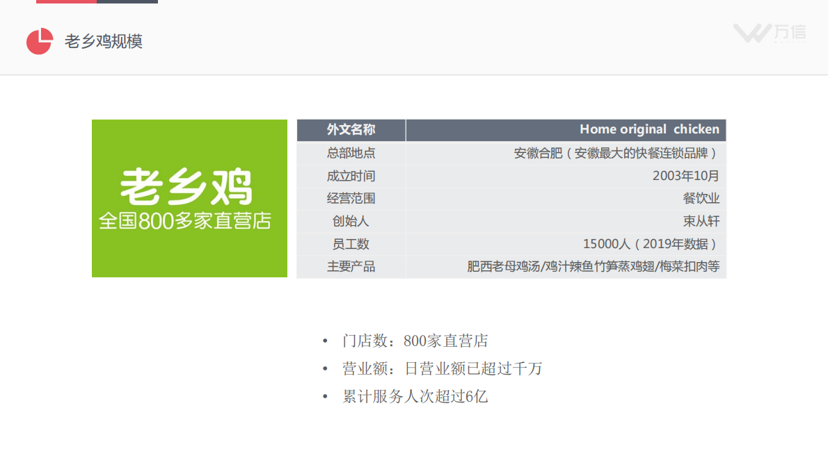 万信：深度拆解&ldquo;老乡鸡&rdquo;0到100亿品牌崛起之路.pdf 第5页