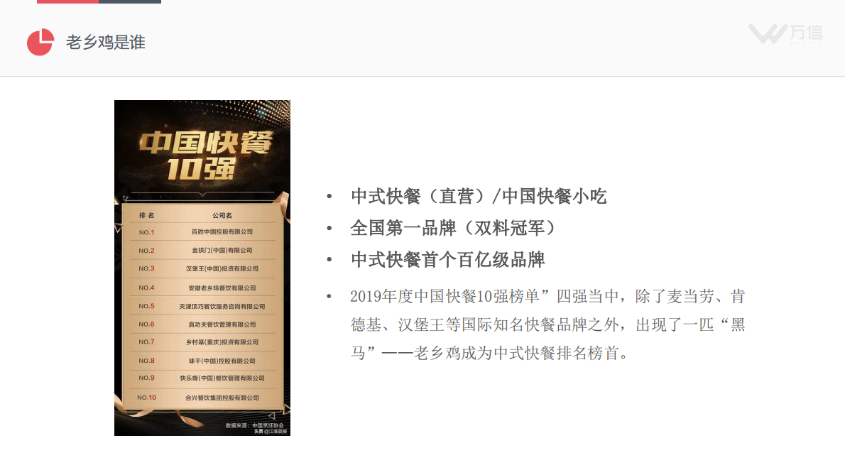 万信：深度拆解&ldquo;老乡鸡&rdquo;0到100亿品牌崛起之路.pdf 第4页