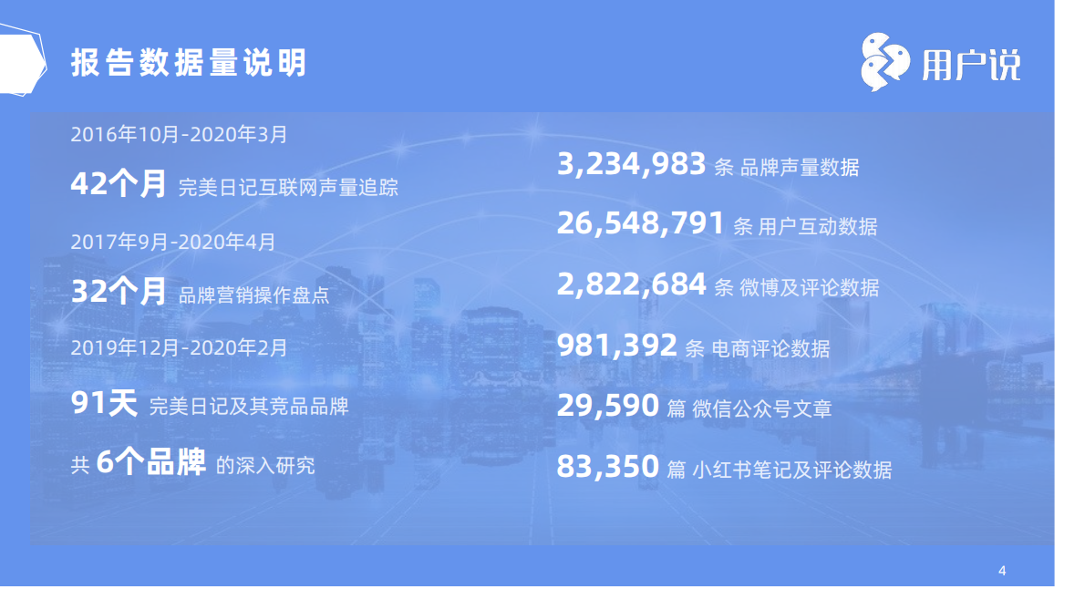 完美日记品牌分析报告.pdf 第4页