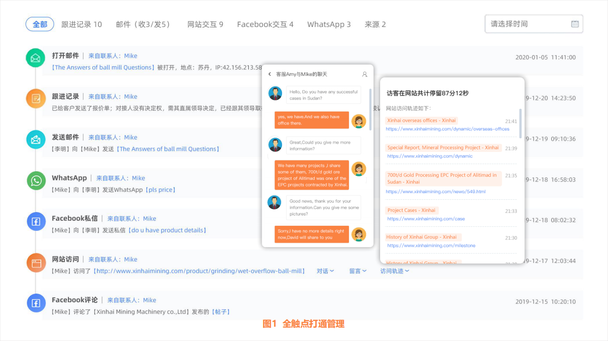 外贸营销的痛点与解决方案.pdf 第5页