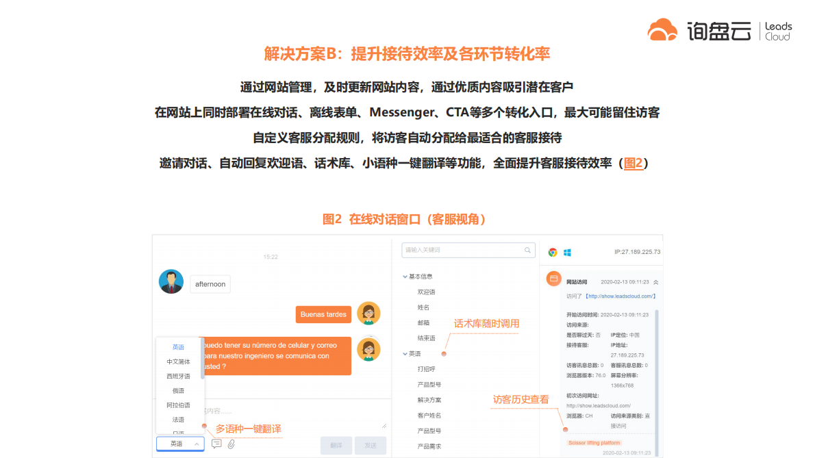 外贸营销的痛点与解决方案.pdf 第6页