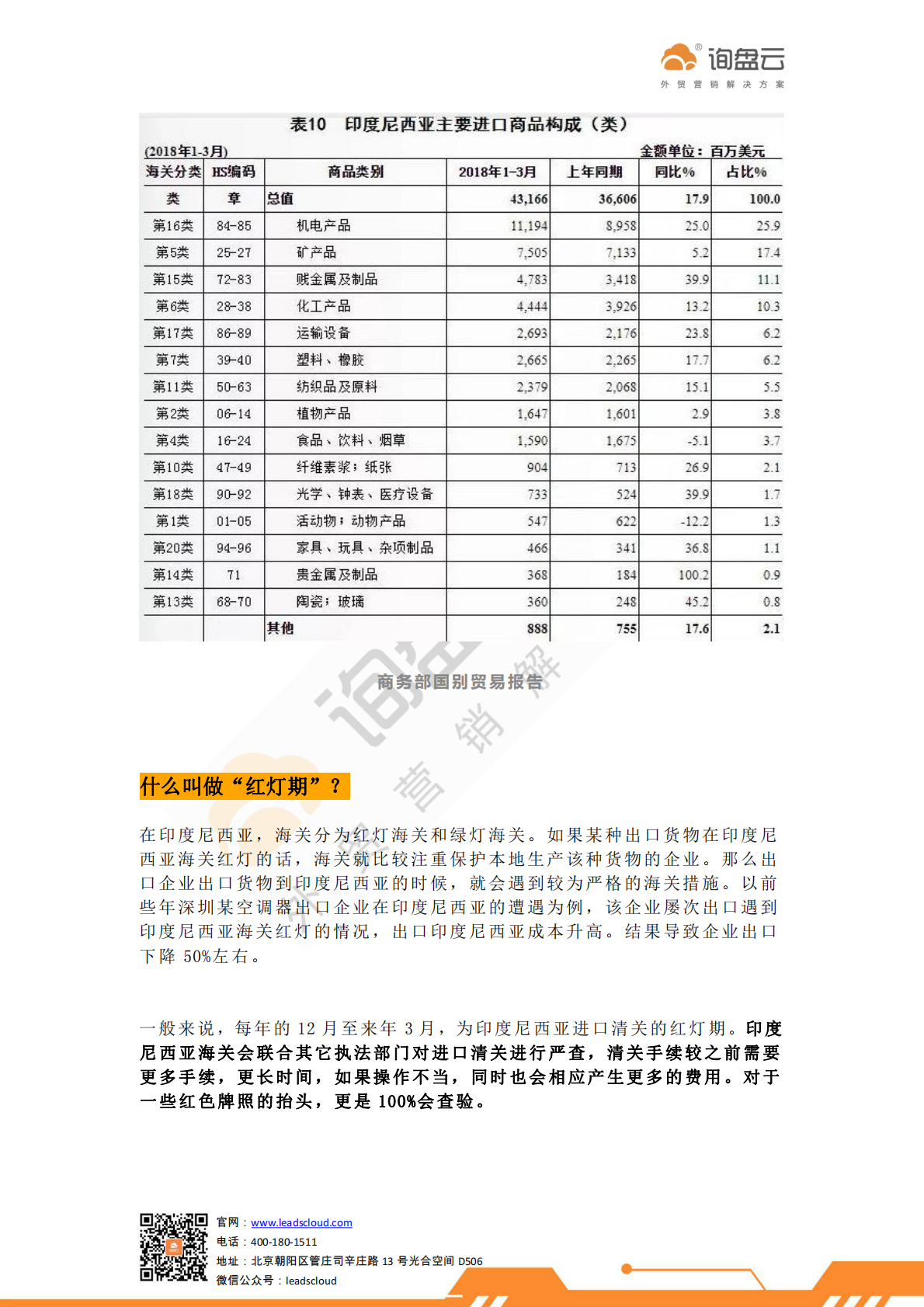 外贸人应该了解的印尼市场.pdf 第3页