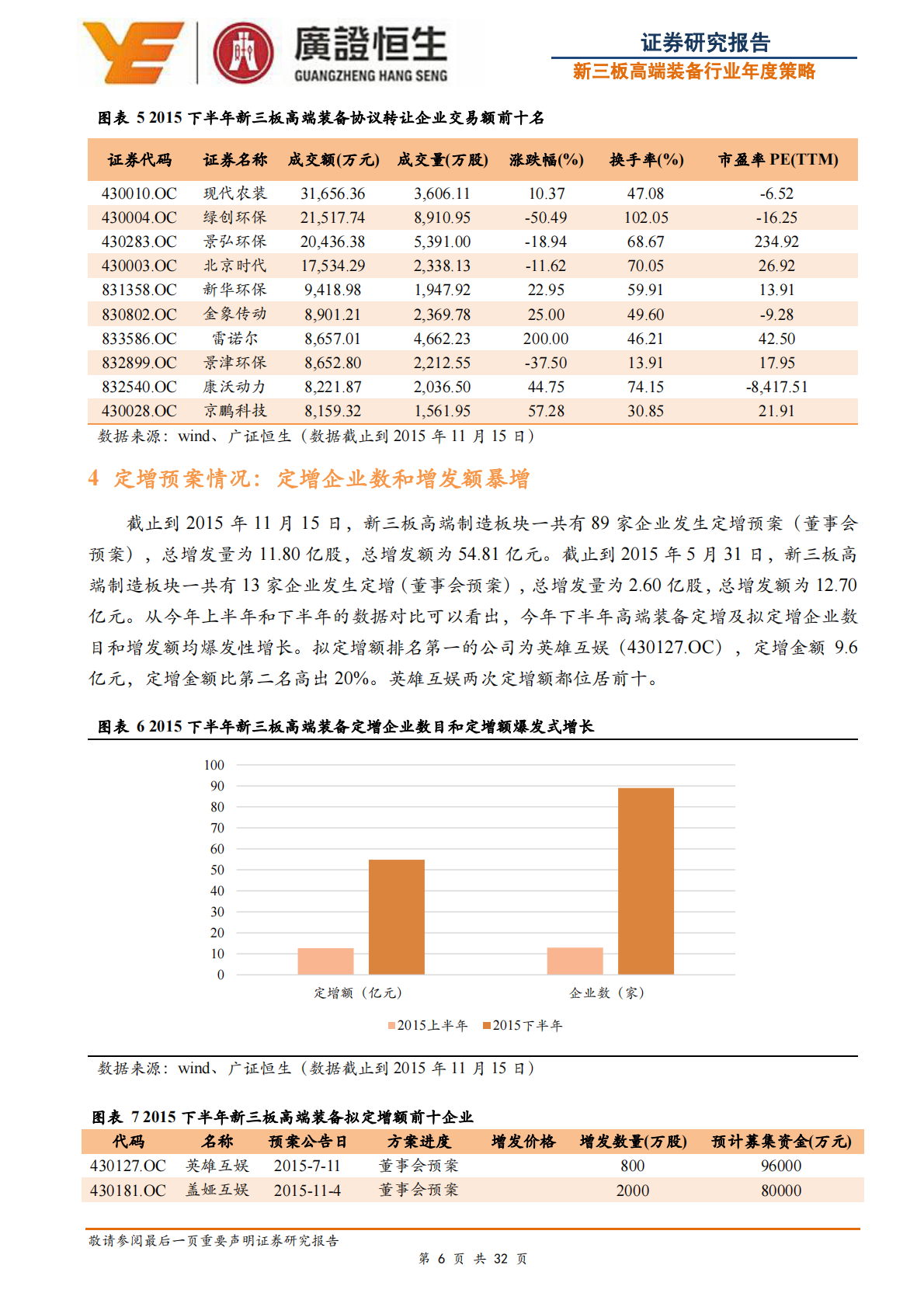 长期看好工业机器人：关注上、下游并购新星.pdf 第6页