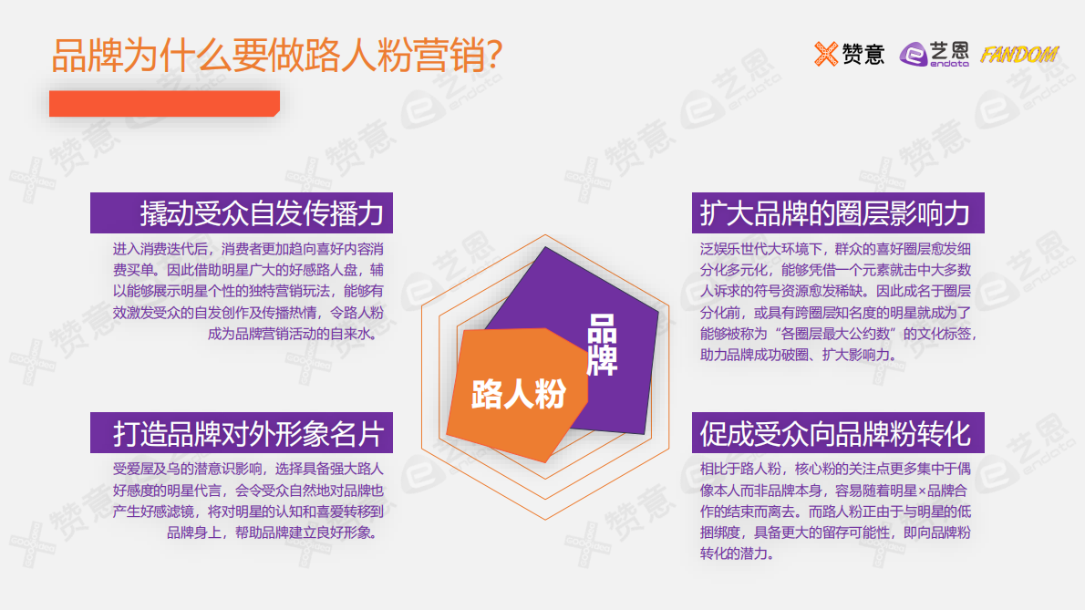 赞意&艺恩&FANDOM：2021路人粉圈层营销报告.pdf 第3页