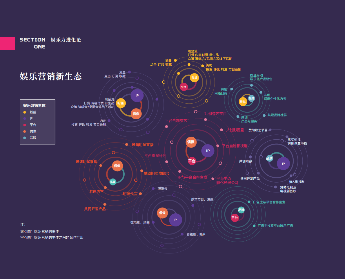 赞意互动＆胖鲸智库：2018品牌娱乐力进化报告.pdf 第6页