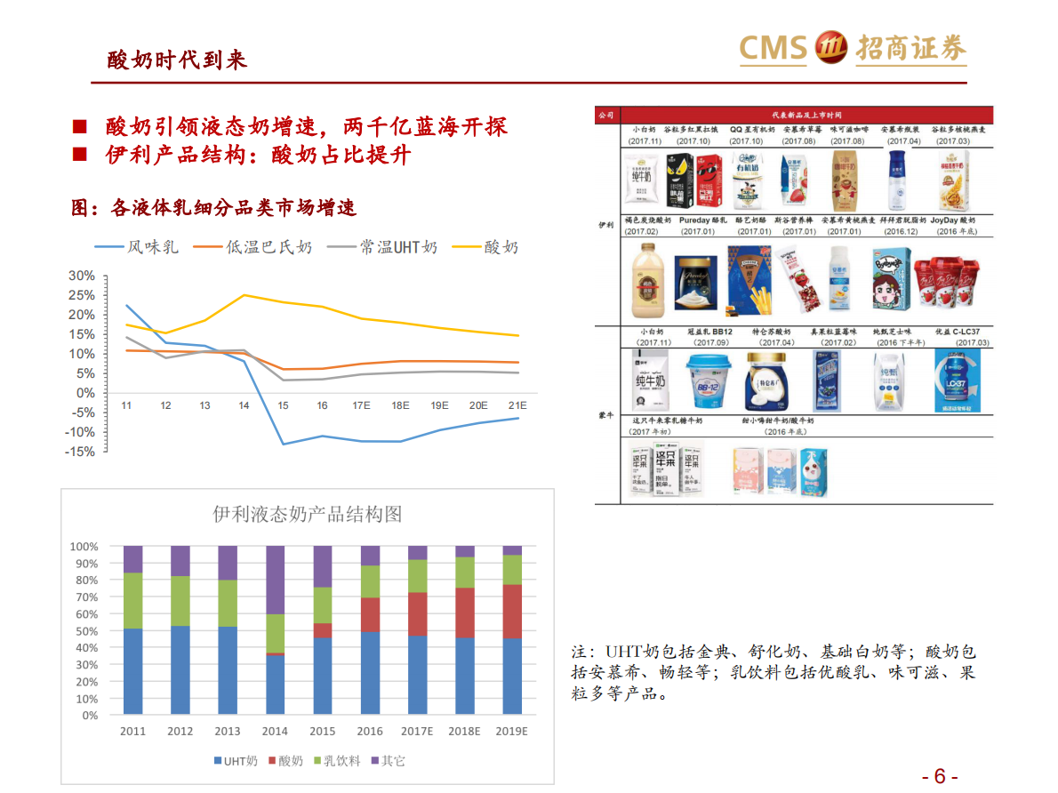 消费真的降级了吗？品牌化才是正解.pdf 第6页