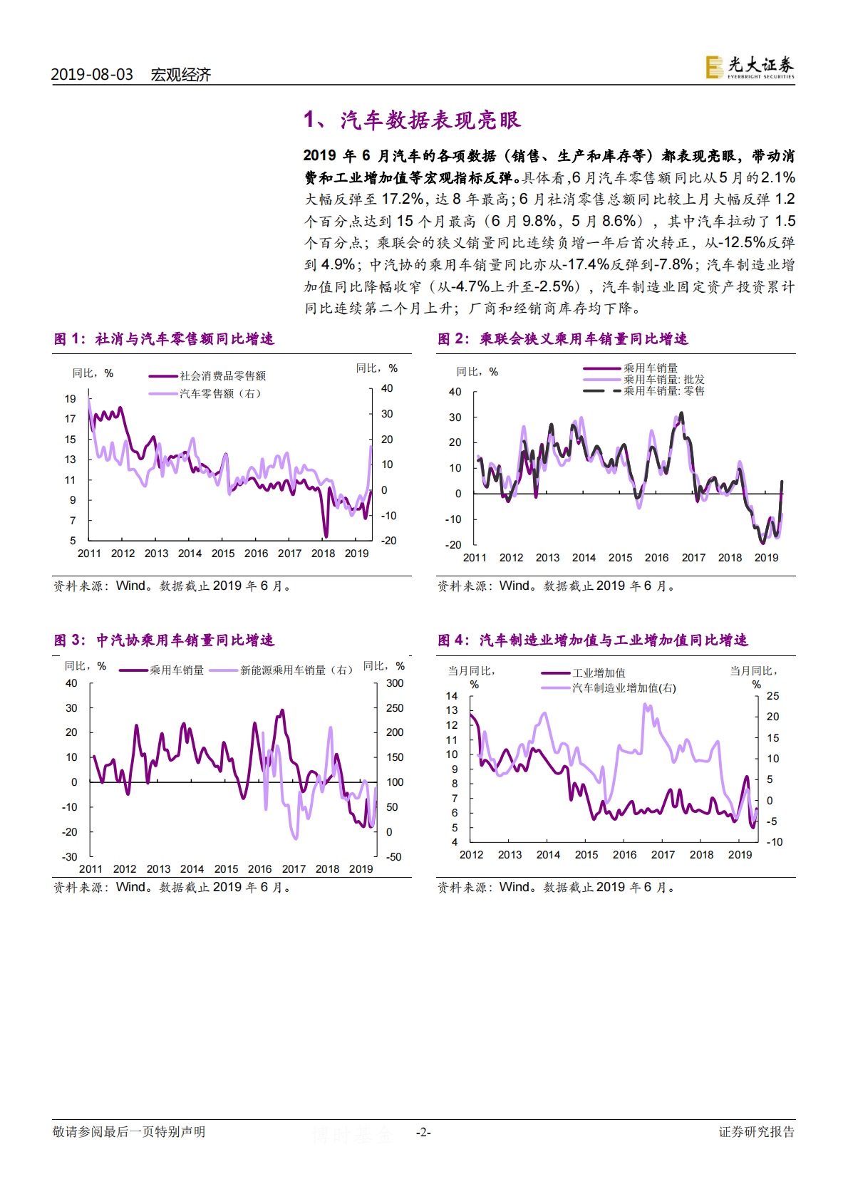 消费观察系列专题之一：车市火爆：后劲有多强？.pdf 第2页