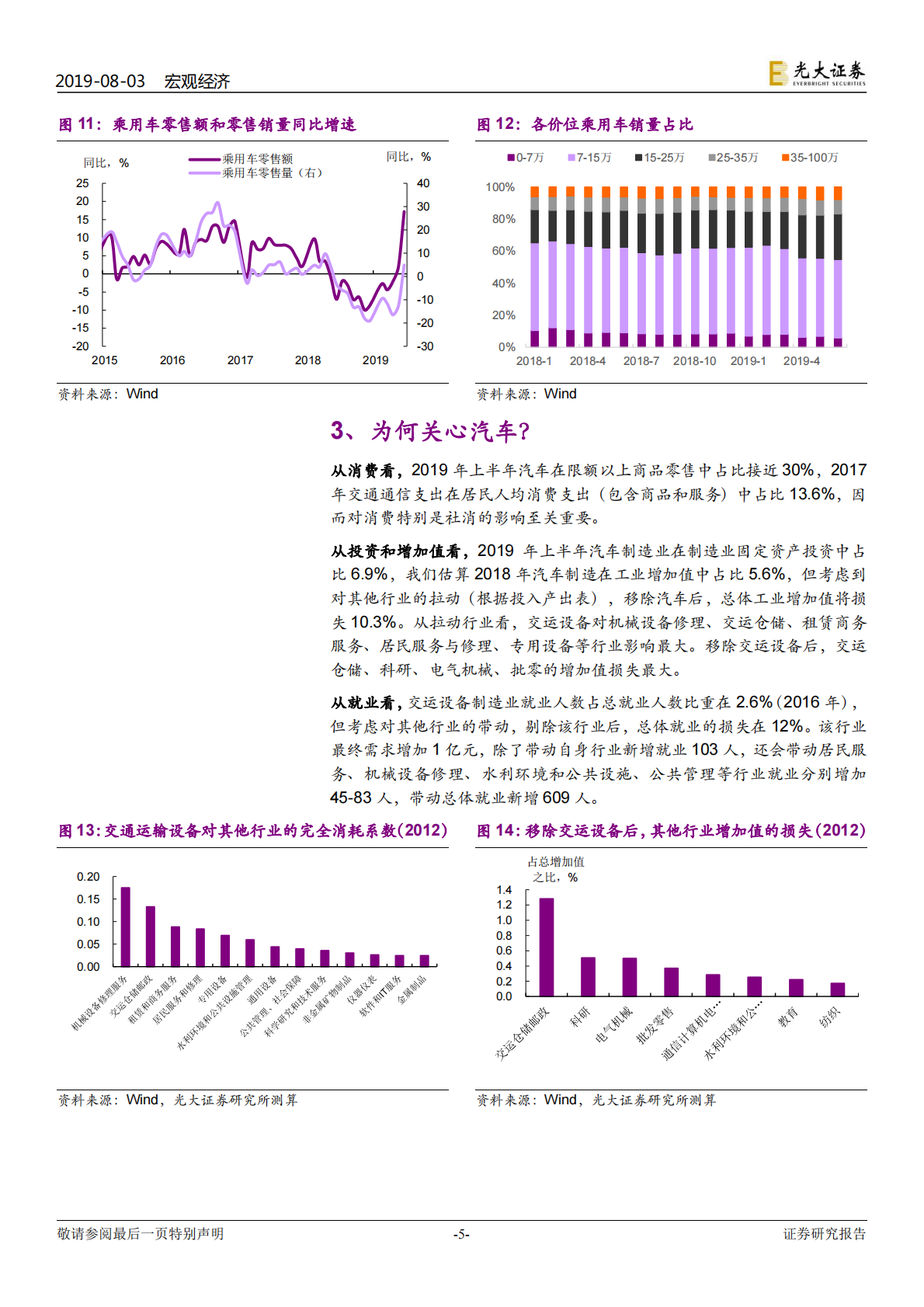 消费观察系列专题之一：车市火爆：后劲有多强？.pdf 第5页