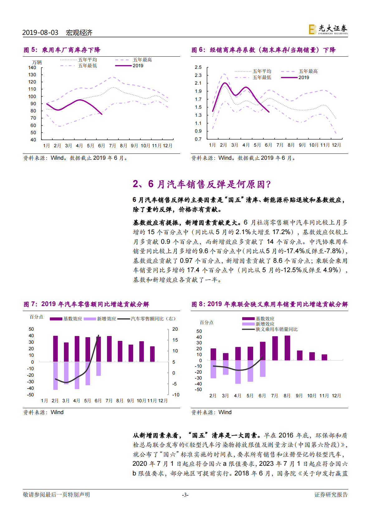 消费观察系列专题之一：车市火爆：后劲有多强？.pdf 第3页