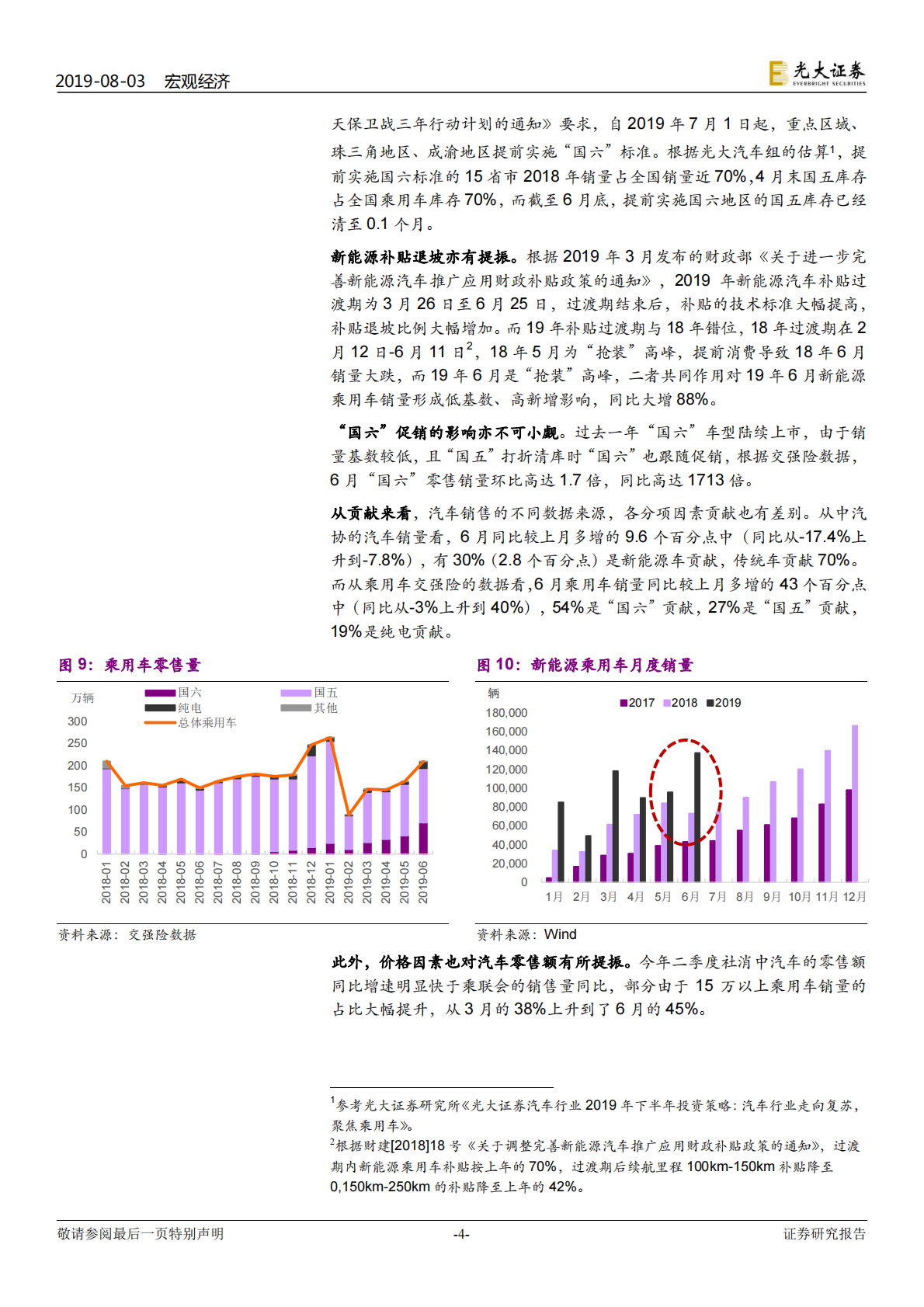 消费观察系列专题之一：车市火爆：后劲有多强？.pdf 第4页