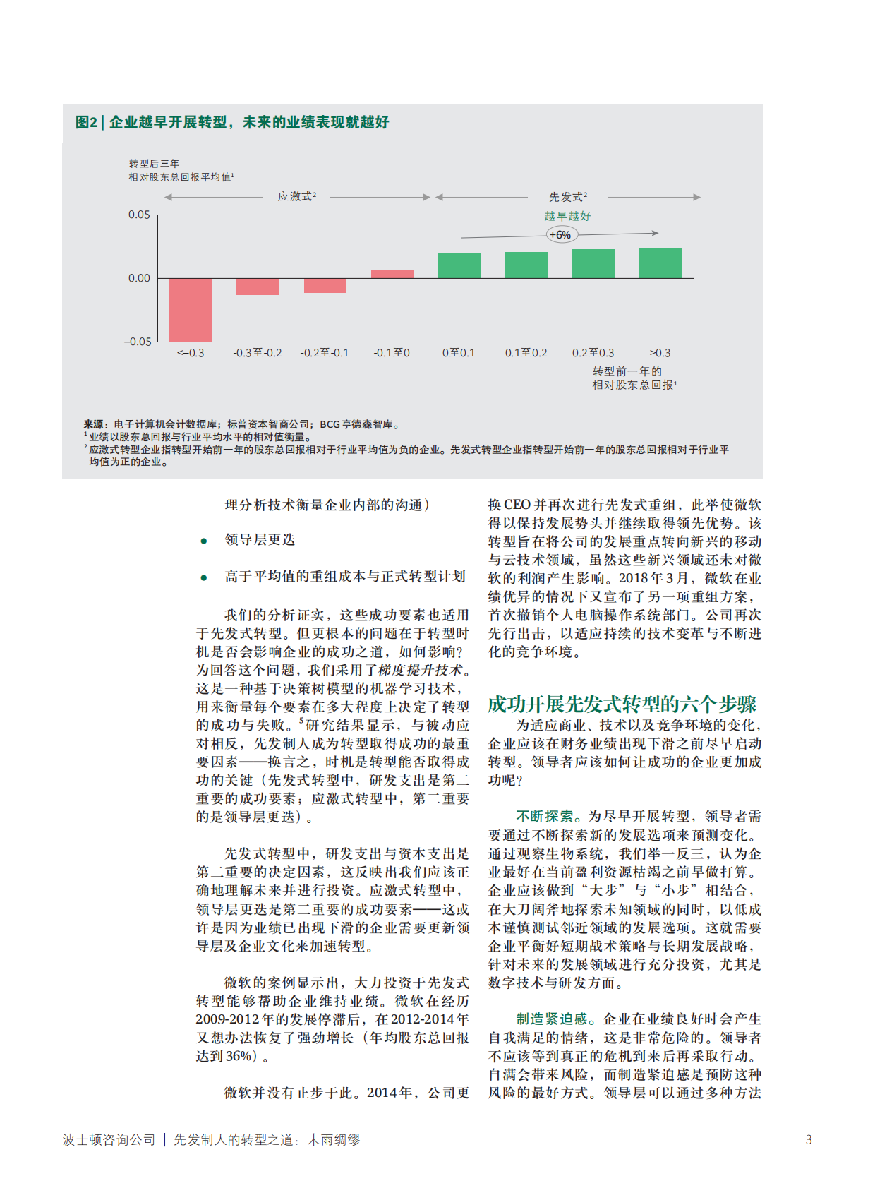 先发制人的转型之道：未雨绸缪.pdf 第3页