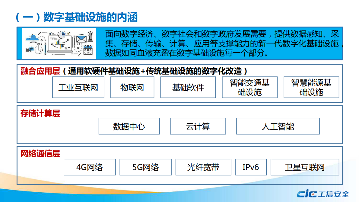 我国数字基础设施建设现状及推进措施研究.pdf 第5页