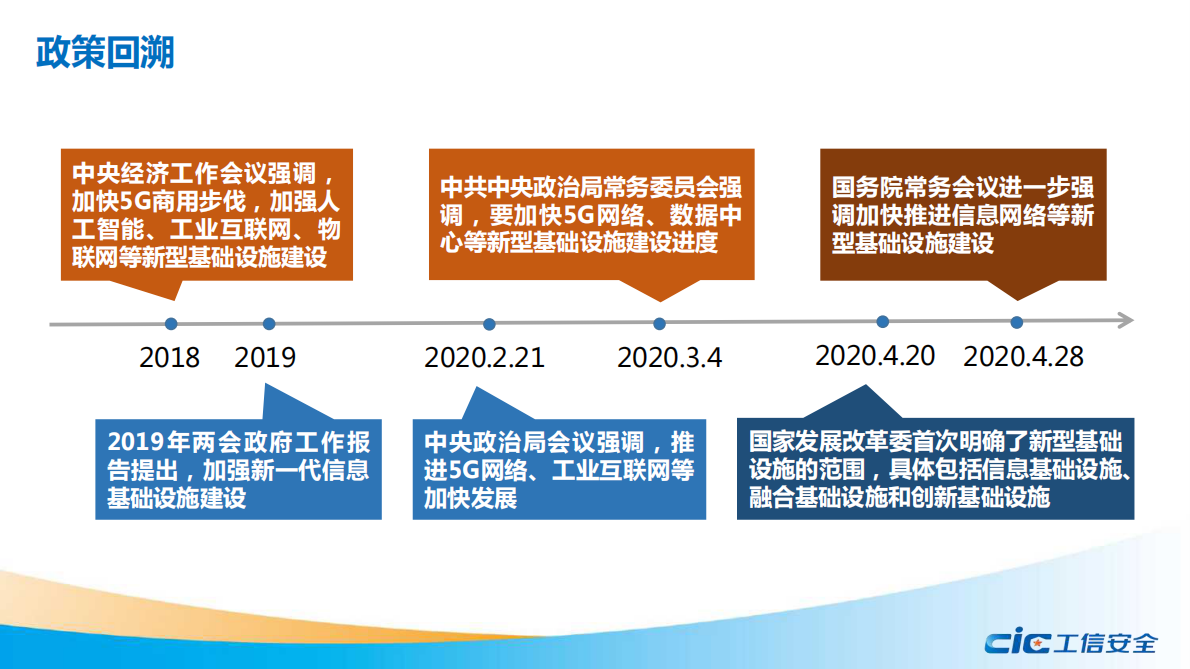 我国数字基础设施建设现状及推进措施研究.pdf 第2页