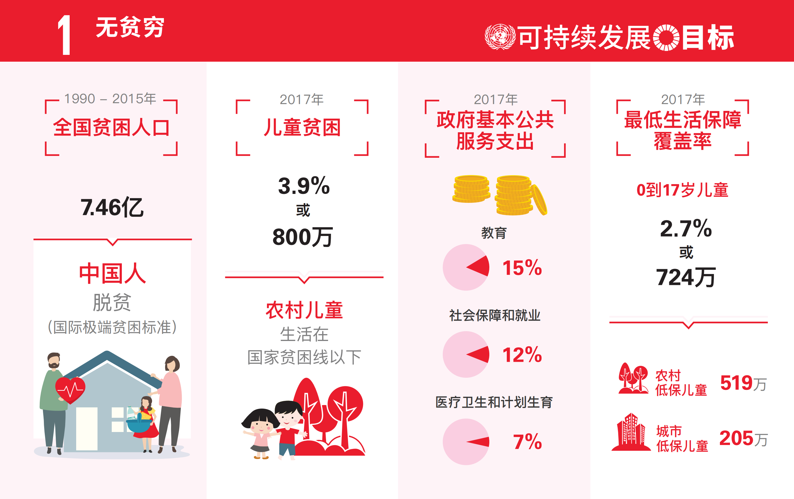 为中国儿童实现可持续发展目标.pdf 第3页